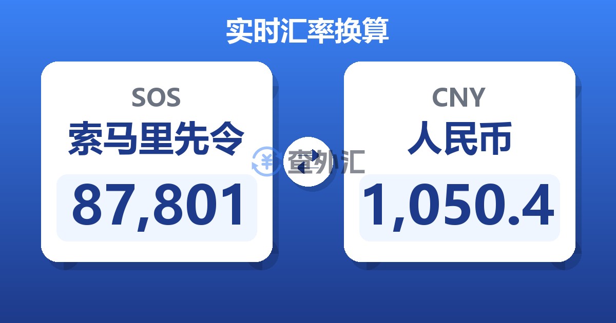 87,801索马里先令兑人民币