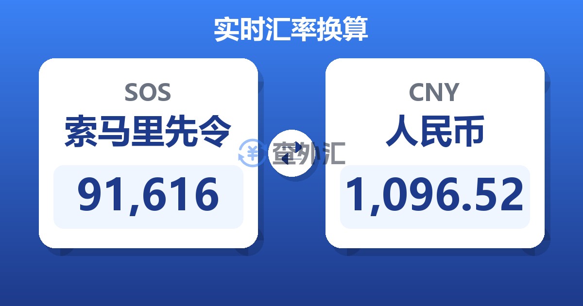 91,616索马里先令兑人民币