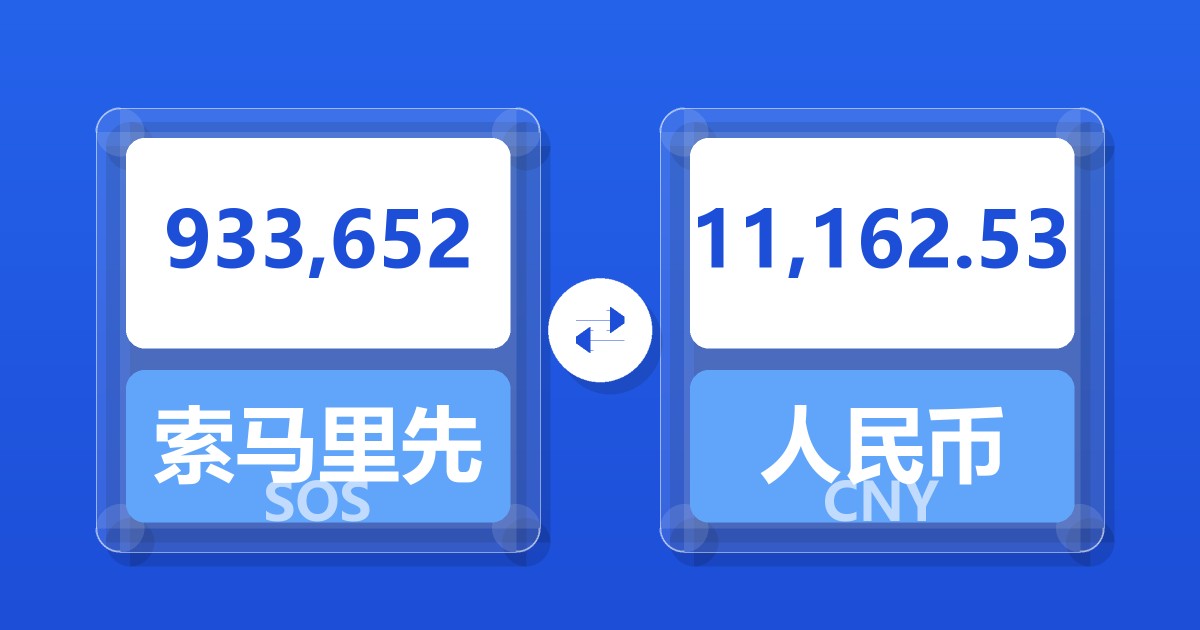 933,652索马里先令兑人民币