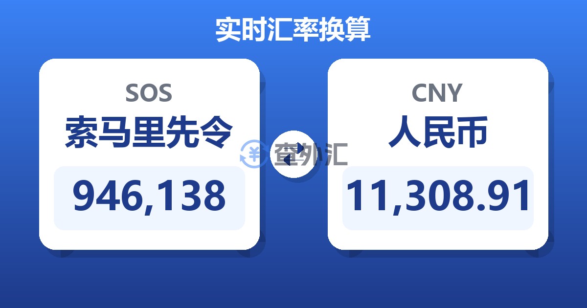 946,138索马里先令兑人民币