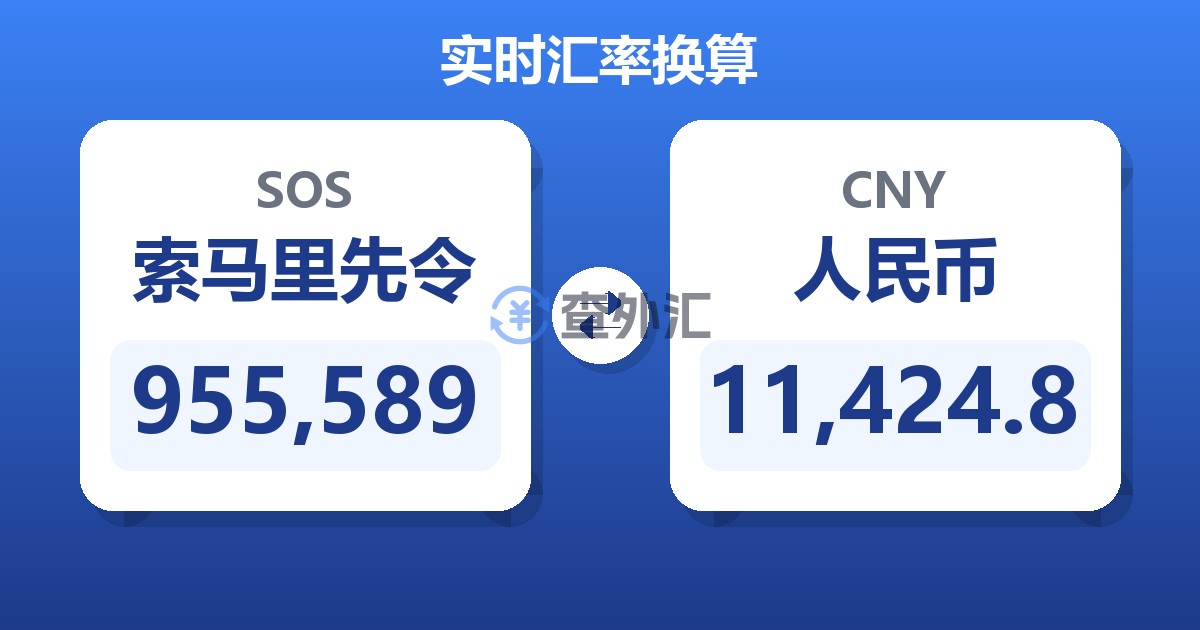 955,589索马里先令兑人民币