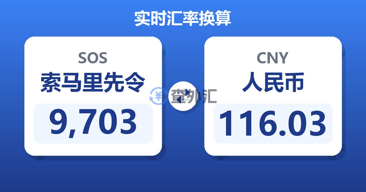 9,703索马里先令兑人民币