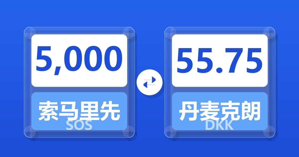 5,000索马里先令兑丹麦克朗