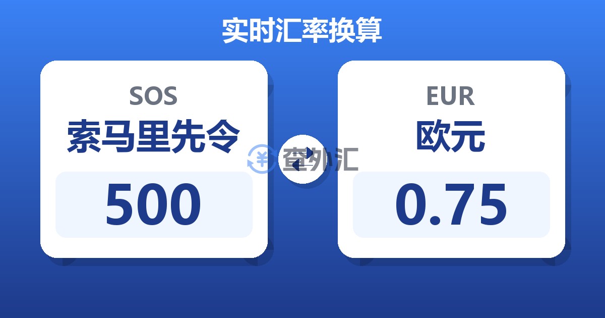500索马里先令兑欧元