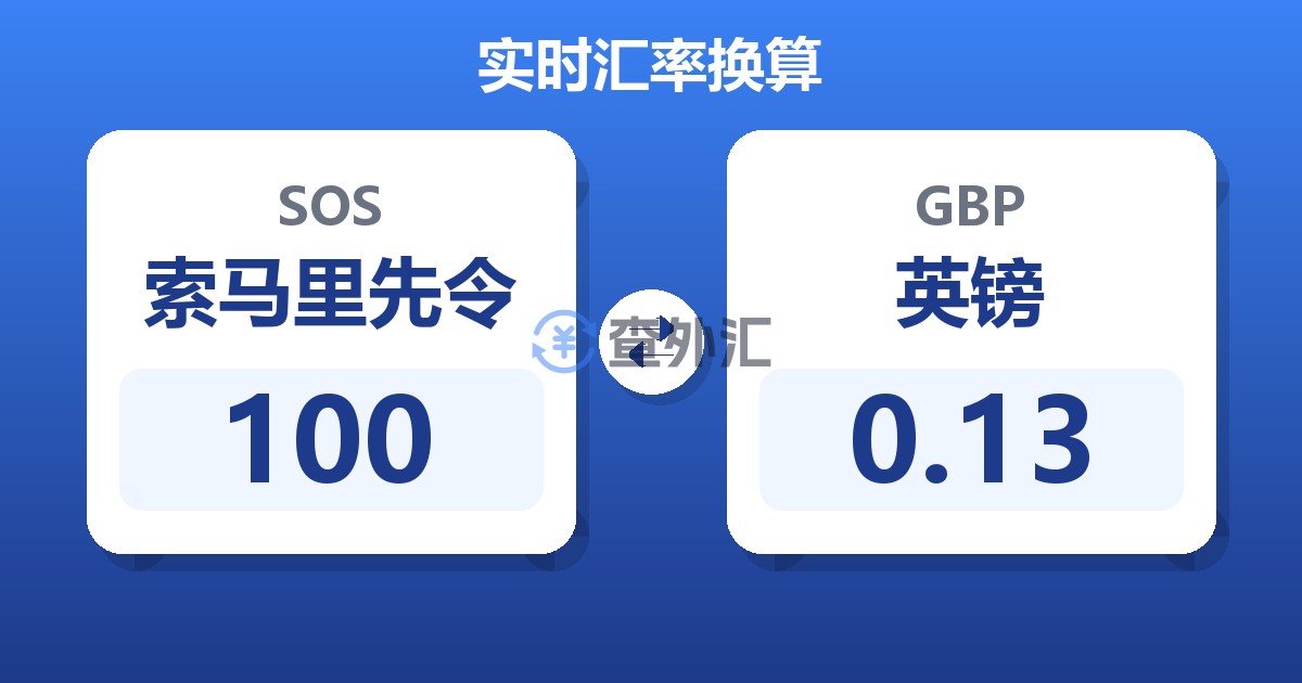 100索马里先令兑英镑