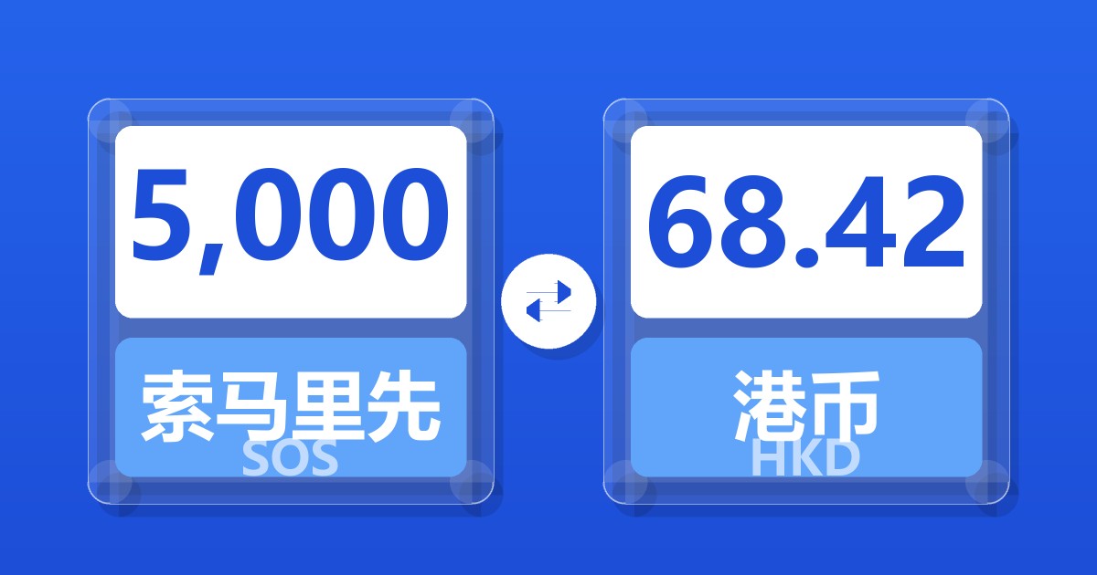 5,000索马里先令兑港币