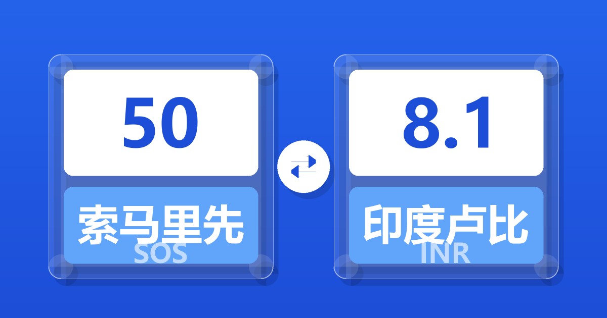 50索马里先令兑印度卢比