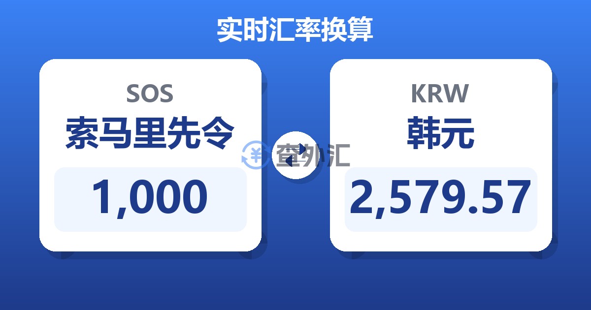 1,000索马里先令兑韩元