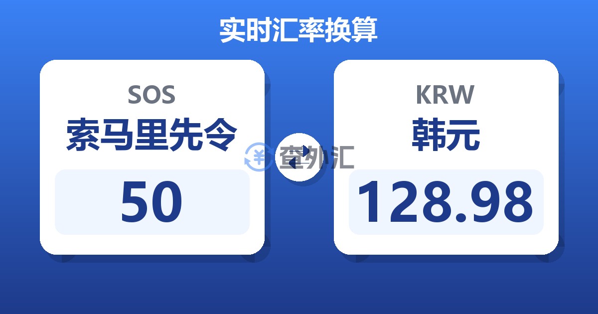 50索马里先令兑韩元