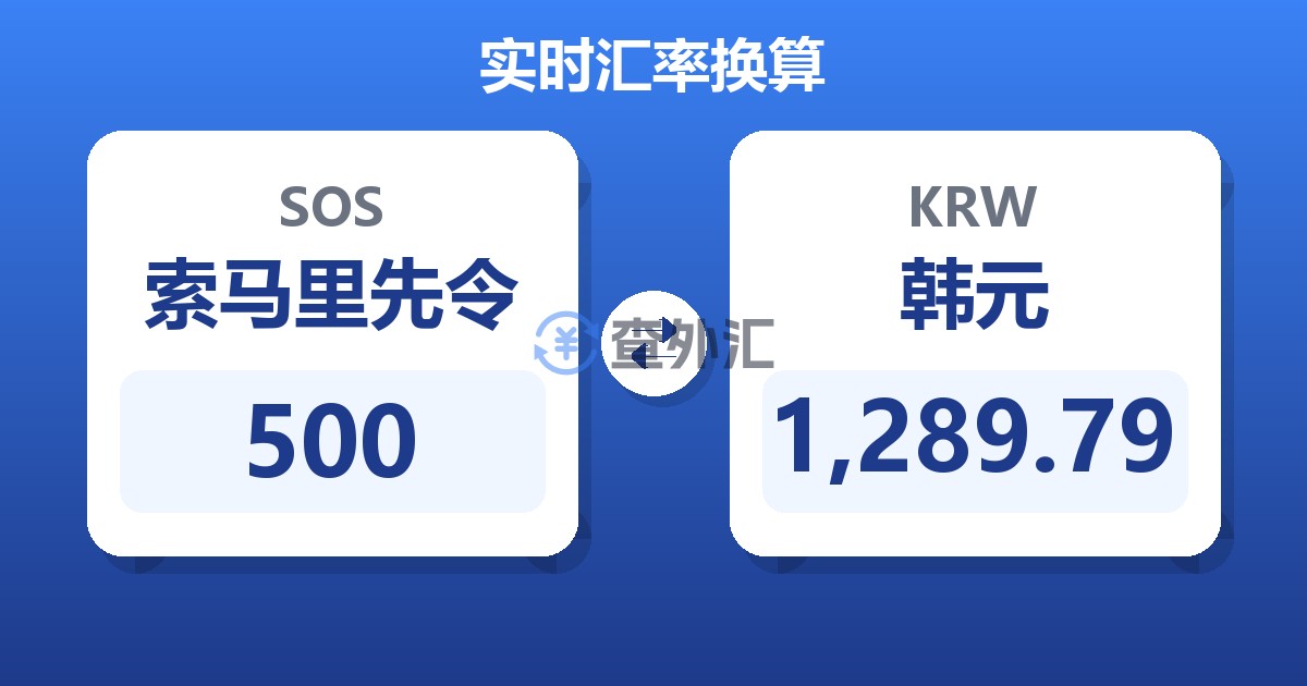500索马里先令兑韩元