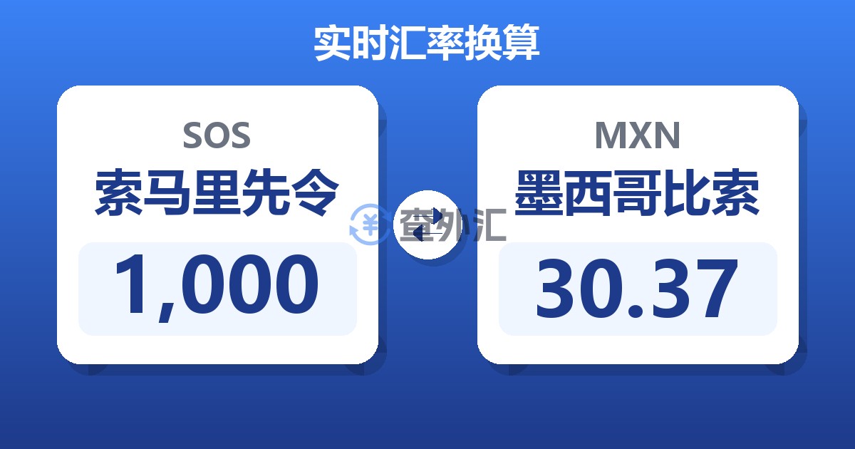 1,000索马里先令兑墨西哥比索