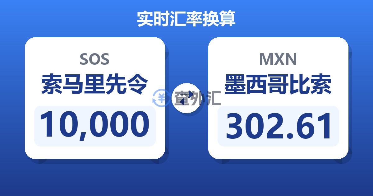 10,000索马里先令兑墨西哥比索