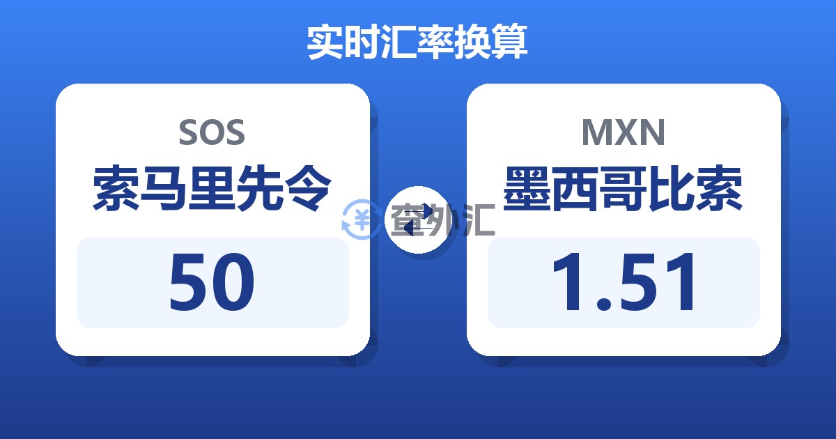 50索马里先令兑墨西哥比索