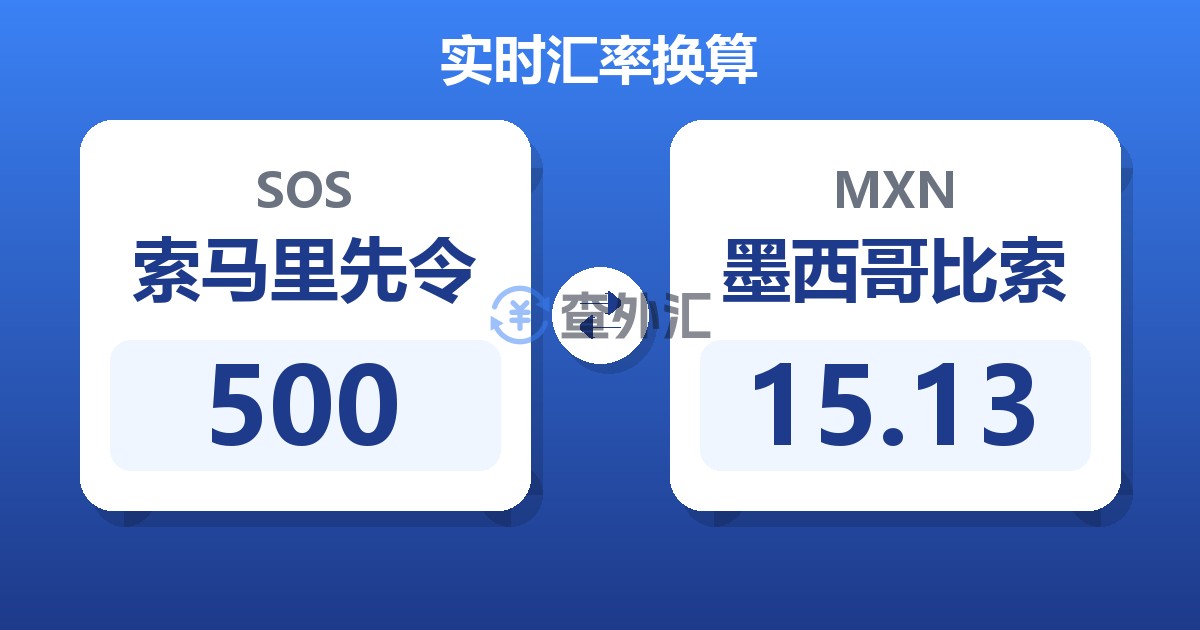 500索马里先令兑墨西哥比索