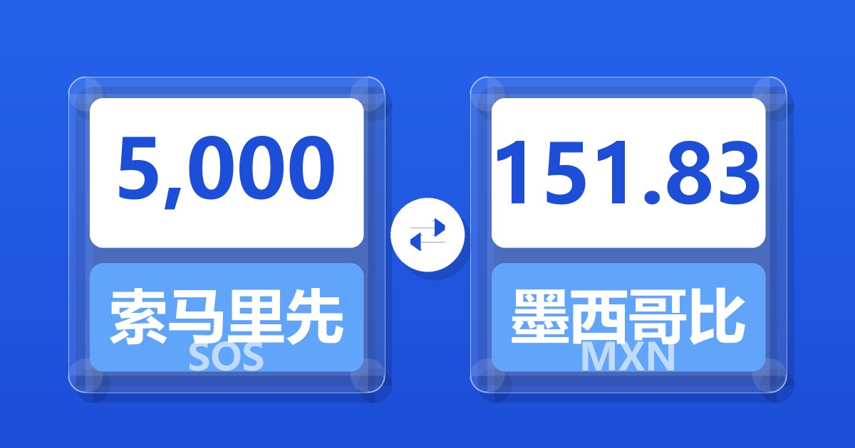 5,000索马里先令兑墨西哥比索