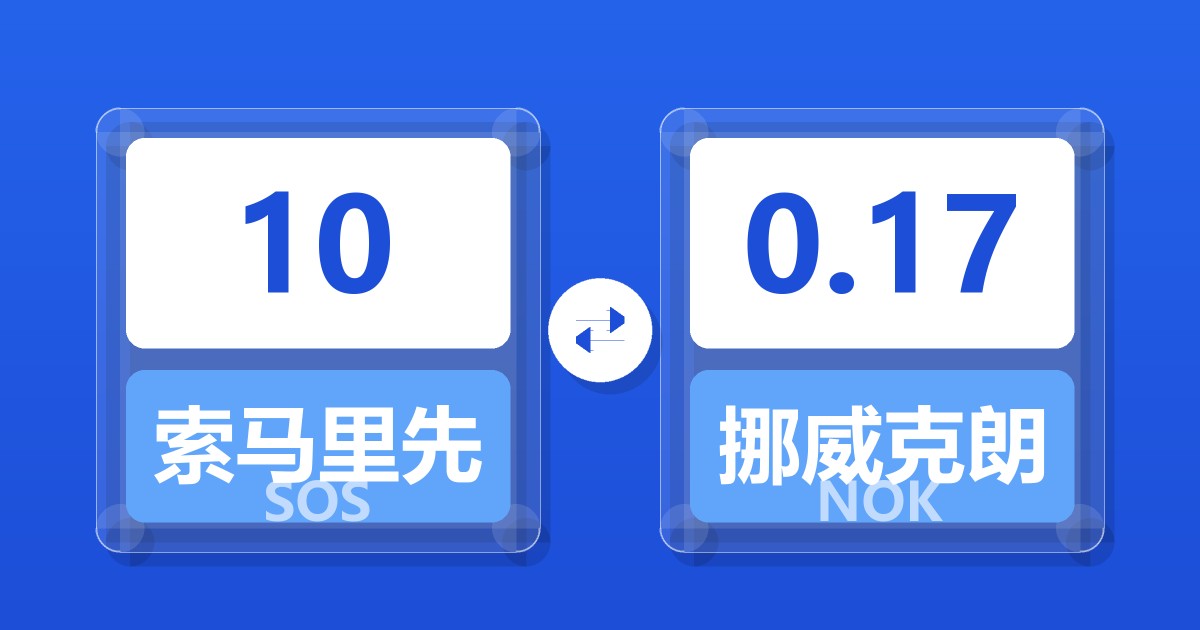10索马里先令兑挪威克朗