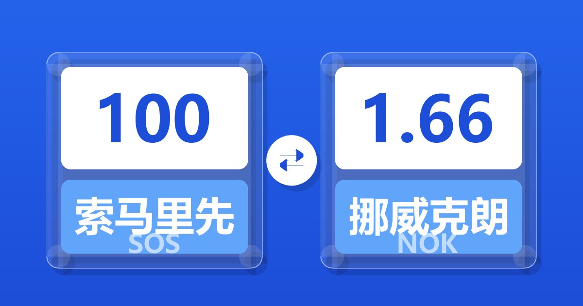 100索马里先令兑挪威克朗