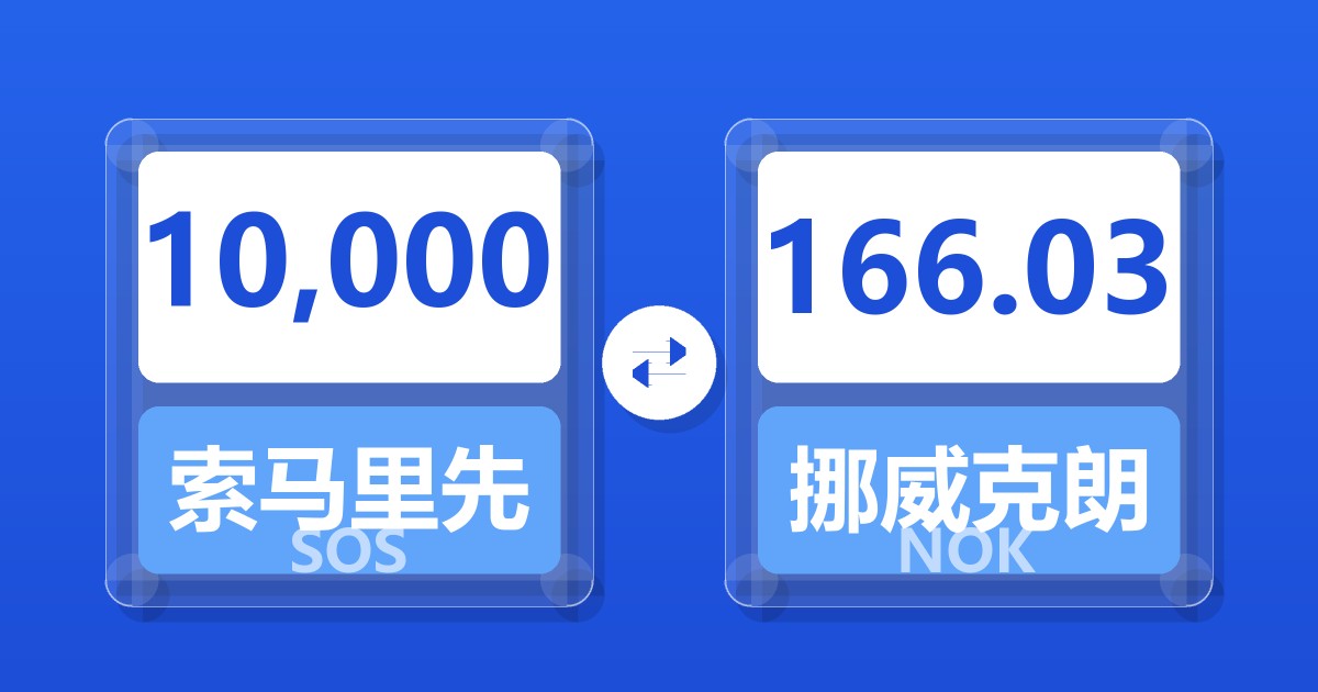10,000索马里先令兑挪威克朗