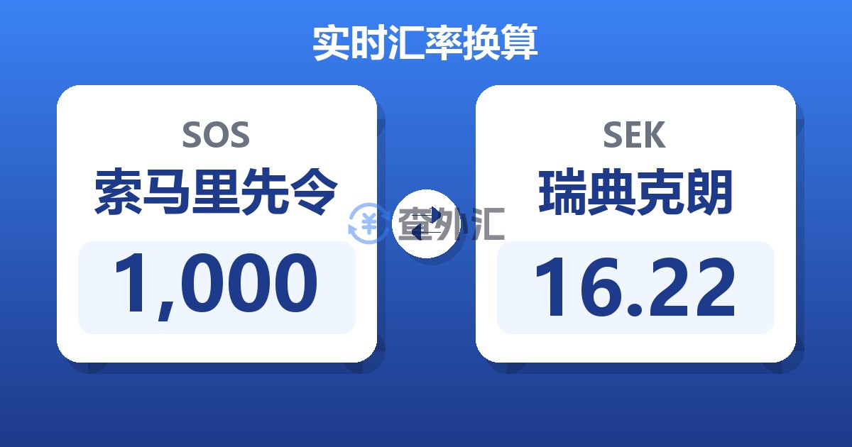 1,000索马里先令兑瑞典克朗