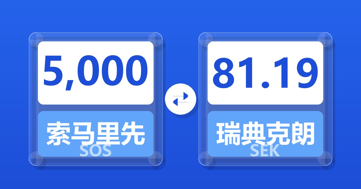 5,000索马里先令兑瑞典克朗