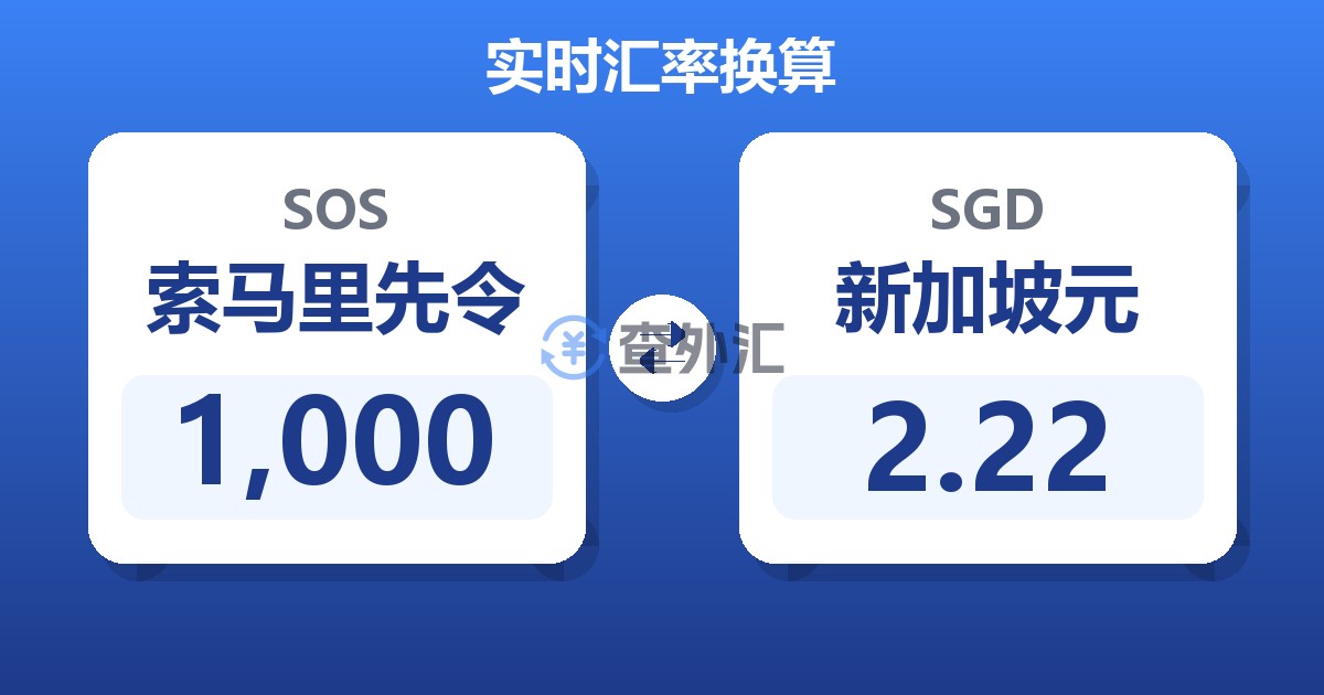 1,000索马里先令兑新加坡元