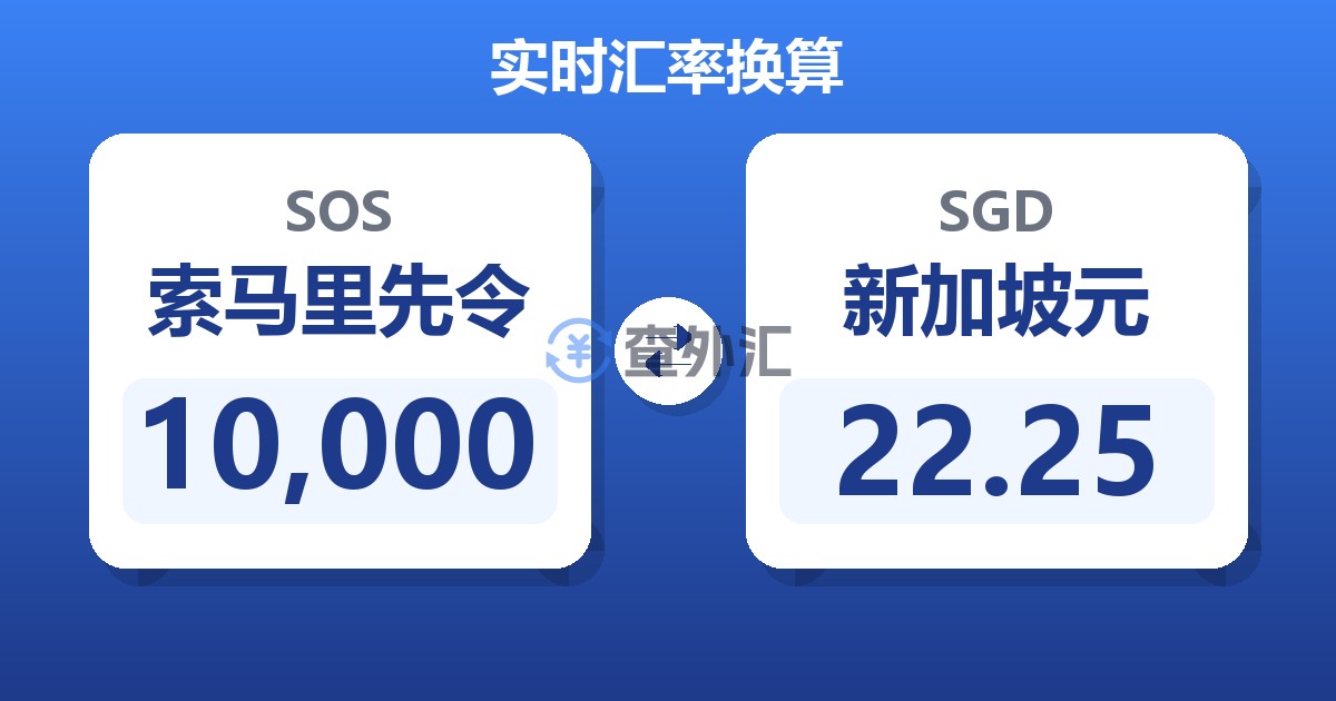 10,000索马里先令兑新加坡元