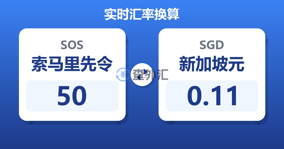 50索马里先令兑新加坡元