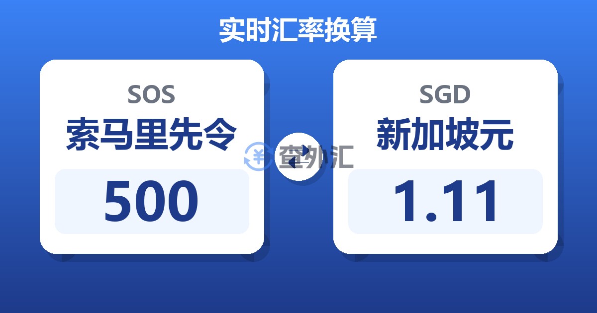 500索马里先令兑新加坡元