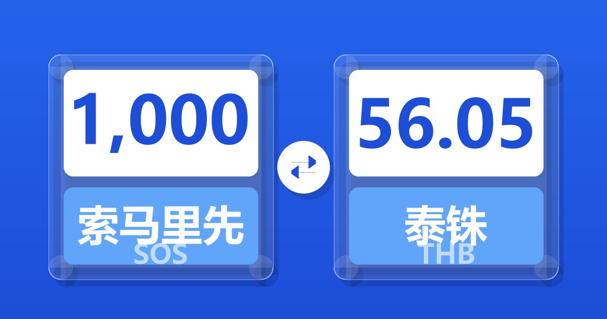 1,000索马里先令兑泰铢