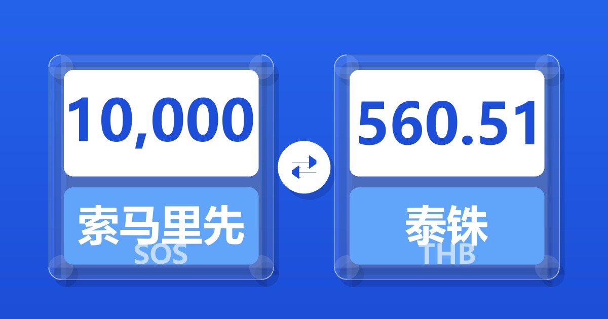 10,000索马里先令兑泰铢