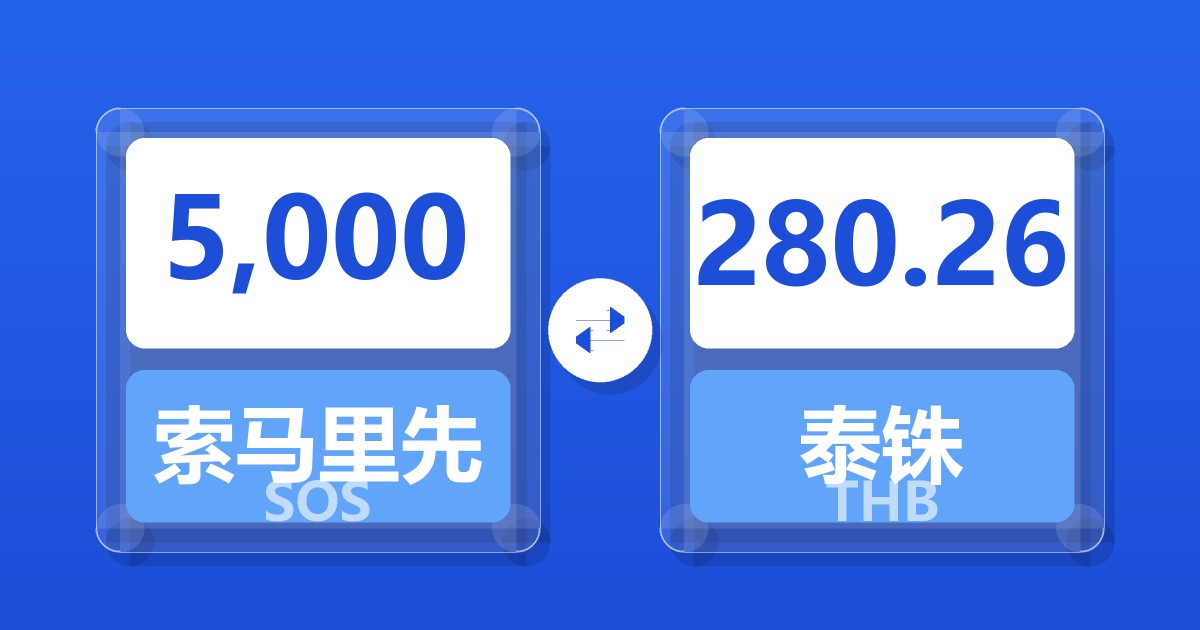 5,000索马里先令兑泰铢