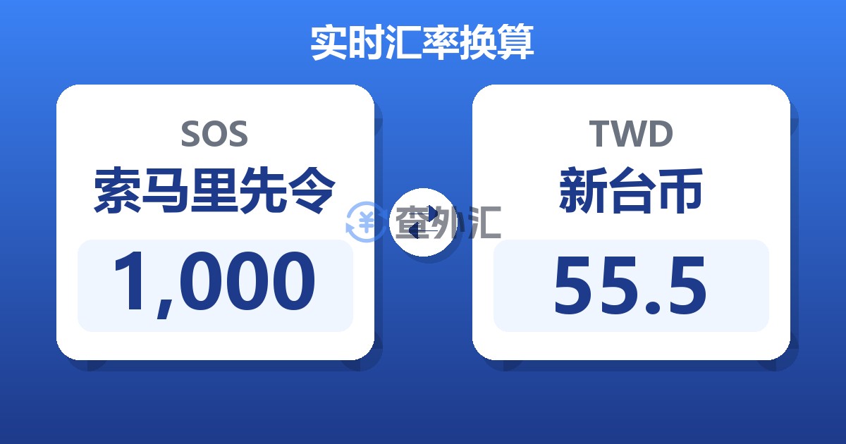 1,000索马里先令兑新台币