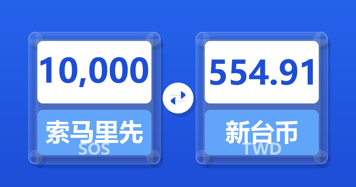 10,000索马里先令兑新台币