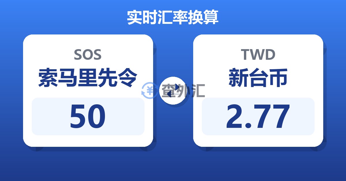 50索马里先令兑新台币