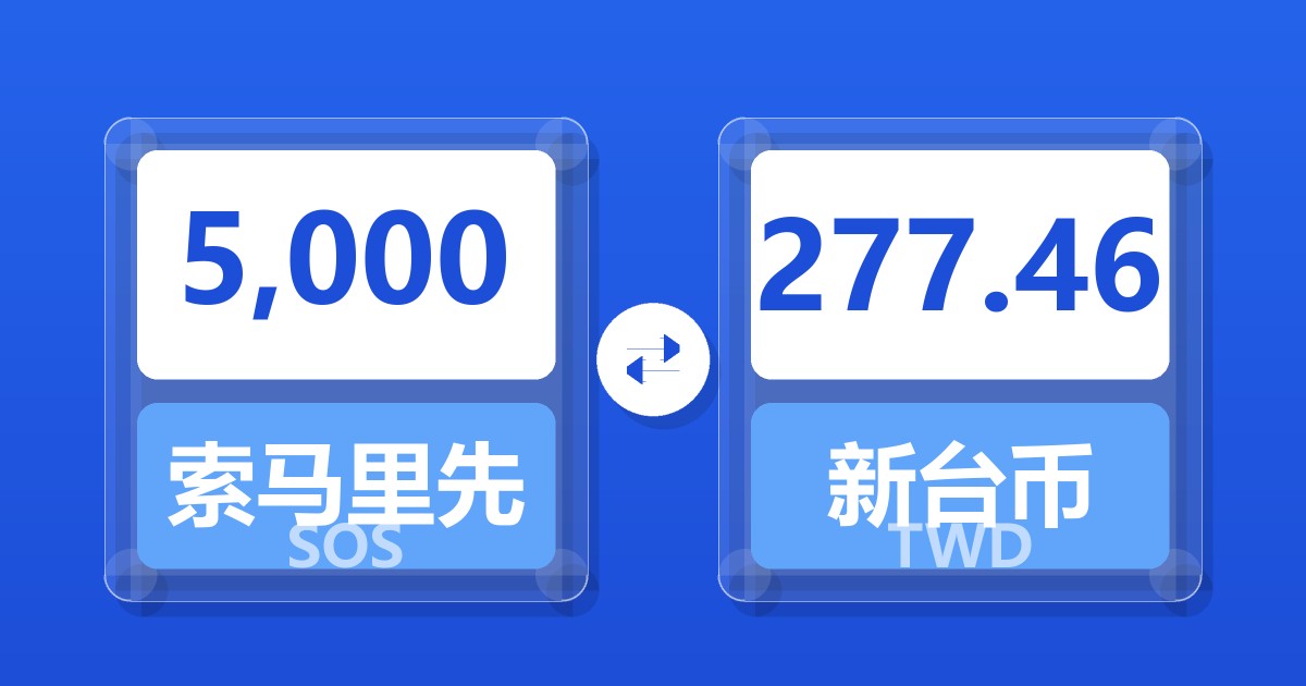 5,000索马里先令兑新台币