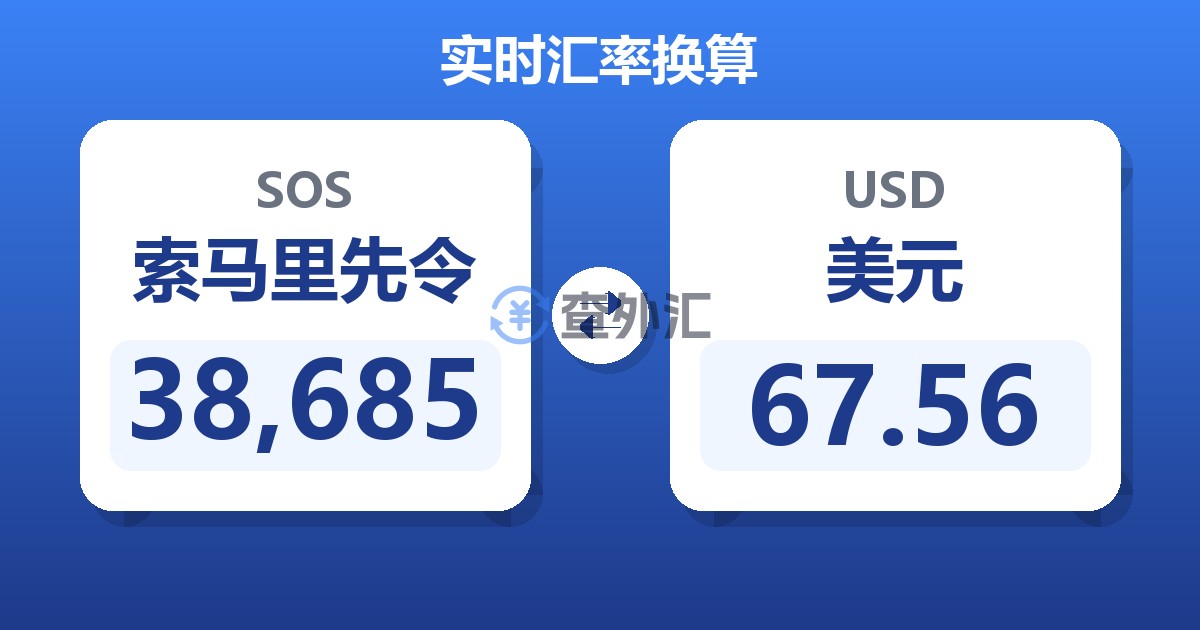 38,685索马里先令兑美元