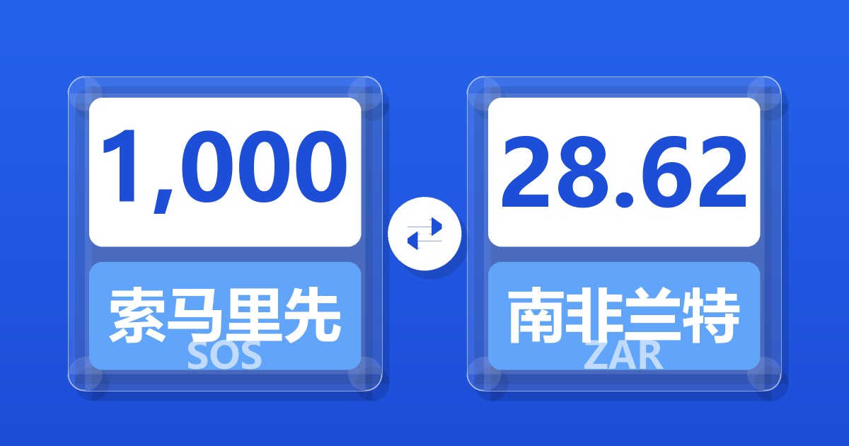 1,000索马里先令兑南非兰特