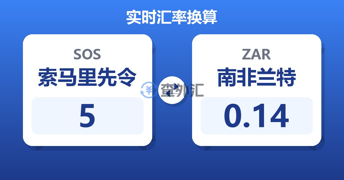 5索马里先令兑南非兰特