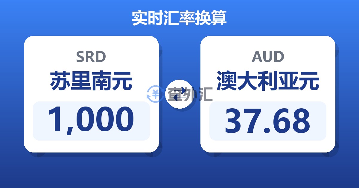 1,000苏里南元兑澳大利亚元