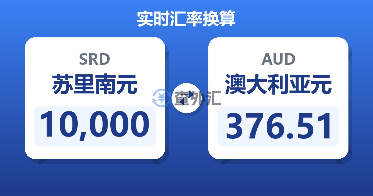 10,000苏里南元兑澳大利亚元