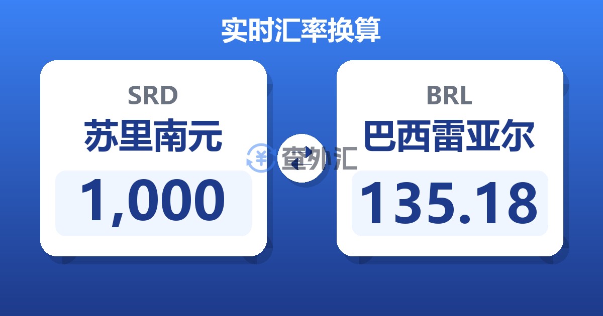 1,000苏里南元兑巴西雷亚尔