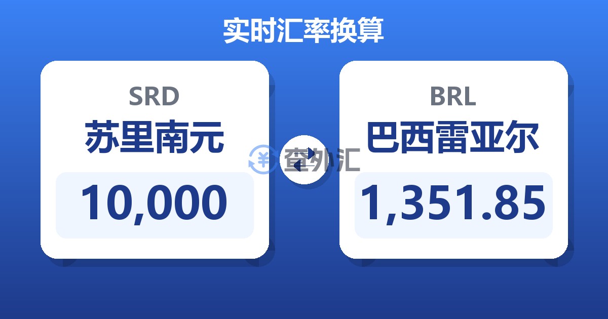 10,000苏里南元兑巴西雷亚尔