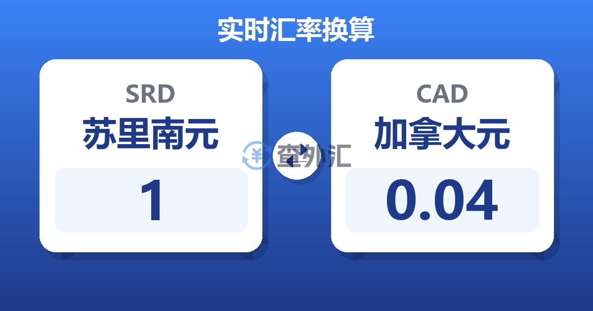 1苏里南元兑加拿大元