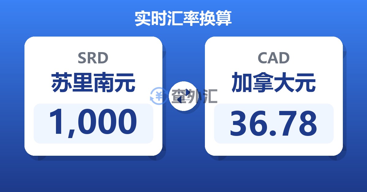 1,000苏里南元兑加拿大元