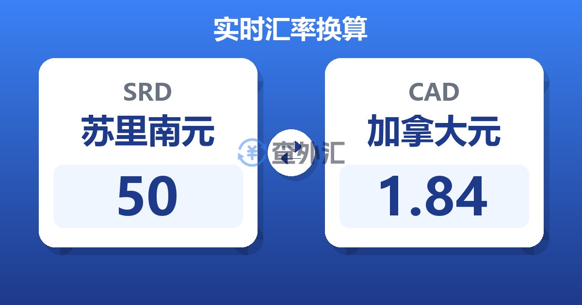 50苏里南元兑加拿大元