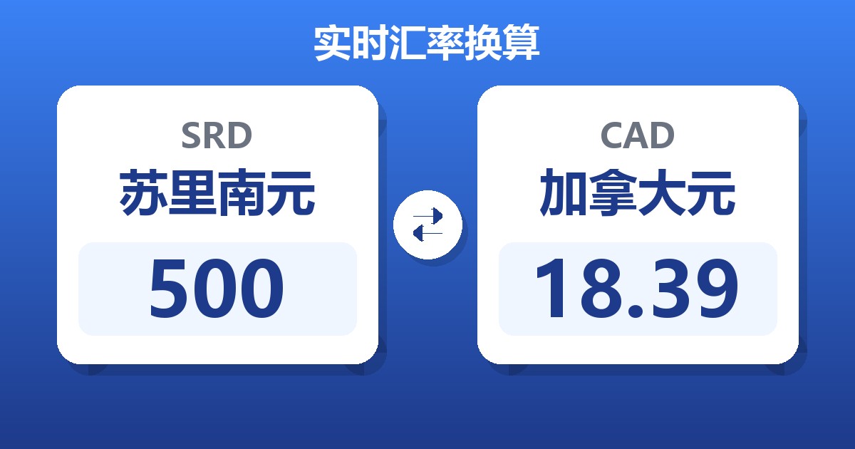 500苏里南元兑加拿大元