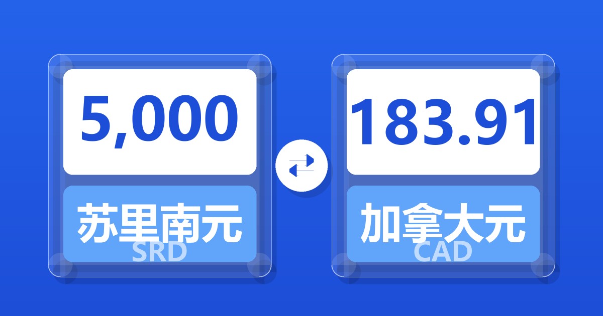 5,000苏里南元兑加拿大元