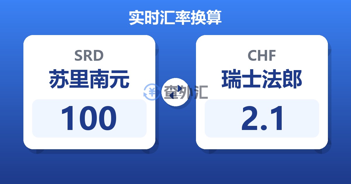 100苏里南元兑瑞士法郎