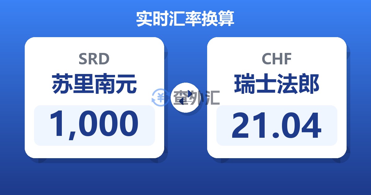 1,000苏里南元兑瑞士法郎
