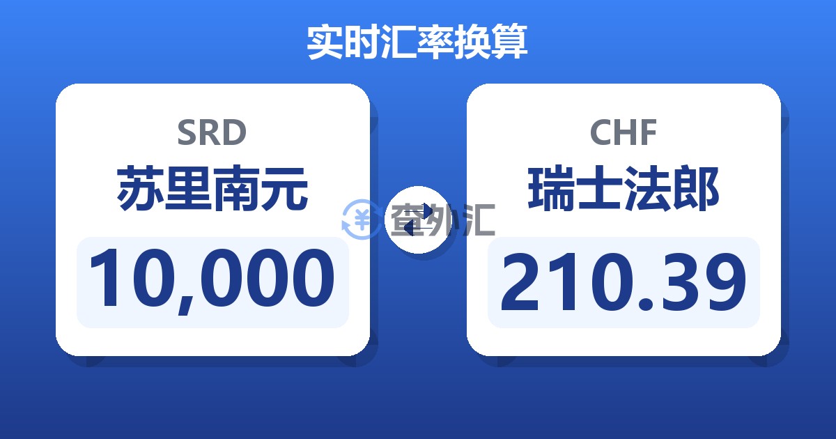 10,000苏里南元兑瑞士法郎